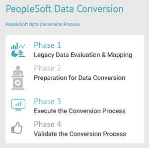 Image showing the peoplesoft data conversion process